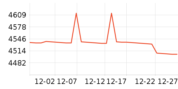 ΢��������ʷ�۸�