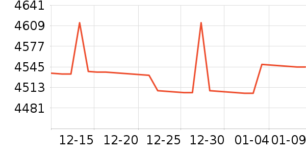 ΢��������ʷ�۸�
