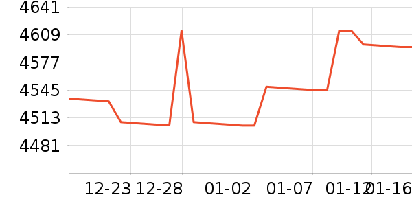 ΢��������ʷ�۸�