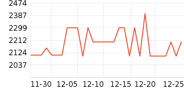 С�׵�����ʷ�۸�