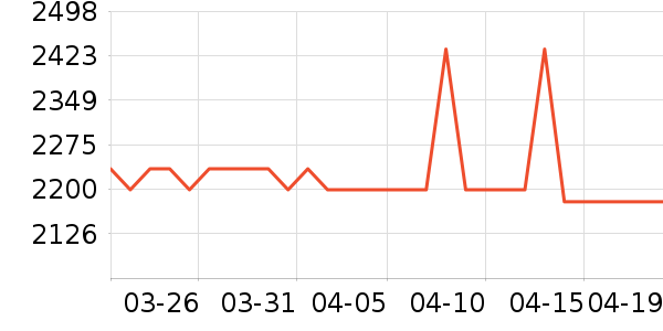 С�׵�����ʷ�۸�