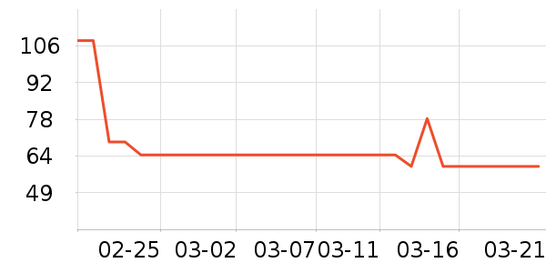 ����ϴ���������������ʷ�۸�