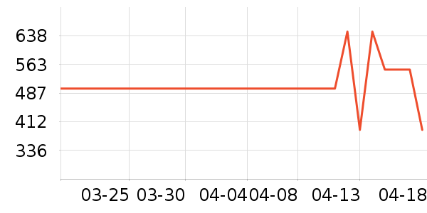 ˫����������ʷ�۸�