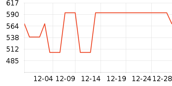 �Ϸ���ʱ������/����/������ʷ�۸�