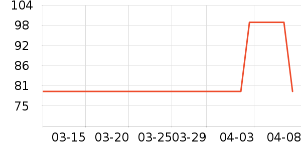 ��ά˹ţ�п���ʷ�۸�