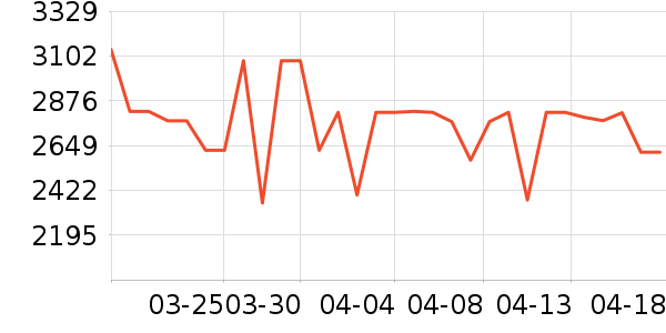 ABCMOKOOӤ������ʷ�۸�