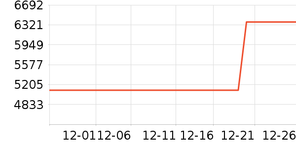 ����ʼǱ�������ʷ�۸�