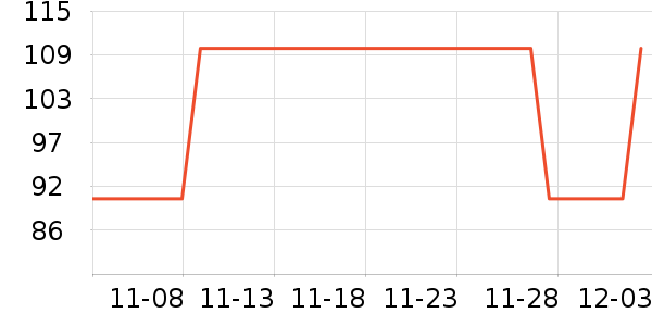 LaChapelleCityŮʽ��������ʷ�۸�