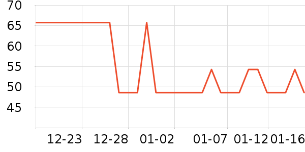 ������ҵƷ��ʷ�۸�