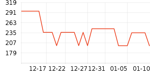 ��ŵ��ѧ��Ь��ʷ�۸�