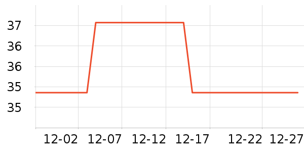 ��СȪ������ʷ�۸�