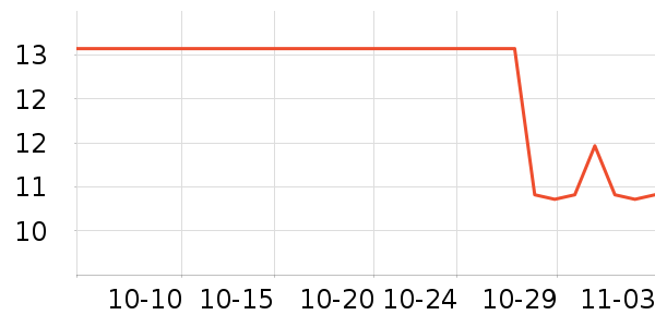 ����Ʒ��������ʷ�۸�