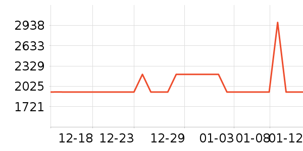 ���������ʷ�۸�