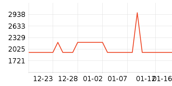 ���������ʷ�۸�