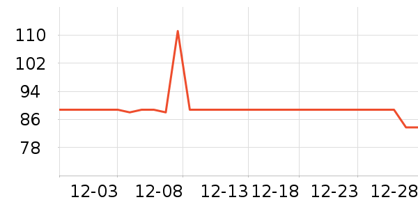 �ļ������ͨ���¼���ʷ�۸�