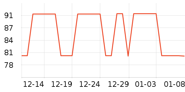 Kocotree��ͯ������ʷ�۸�