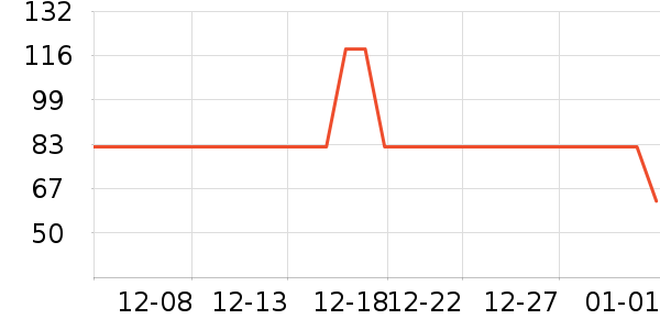 �ò�����������ʷ�۸�