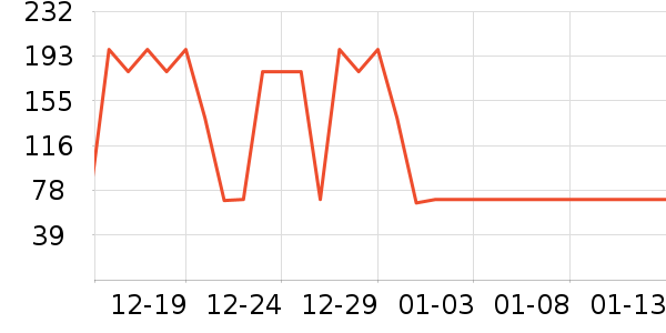 ��ɯŮʿ�޿�/���޿�/���޿���ʷ�۸�