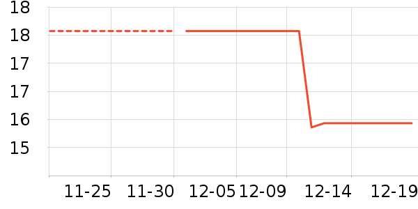 ����������ȳ���������ʷ�۸�