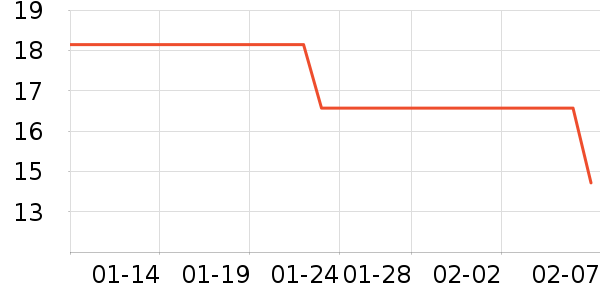 ����������ȳ���������ʷ�۸�