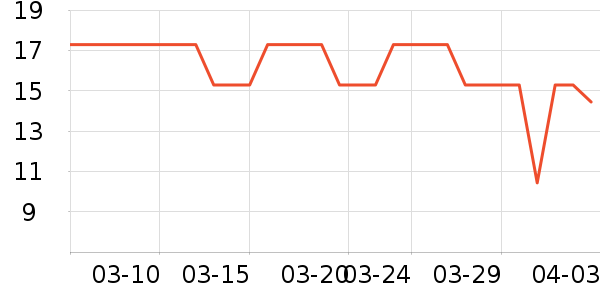 ����������ȳ���������ʷ�۸�