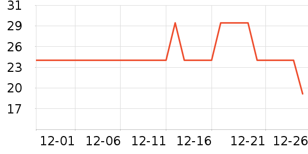 ���ӵ�������С������ʷ�۸�