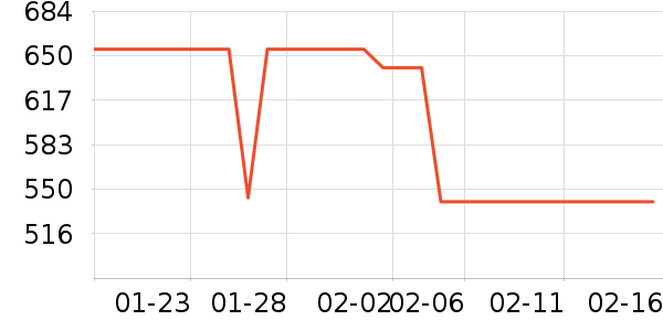 ��͹ٴ���ʷ�۸�