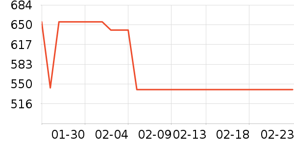 ��͹ٴ���ʷ�۸�