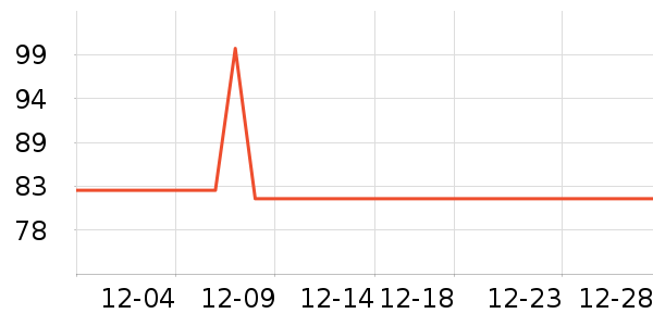 �������뵶��ʷ�۸�