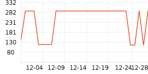 ŷ������Һ��˪��ʷ�۸�