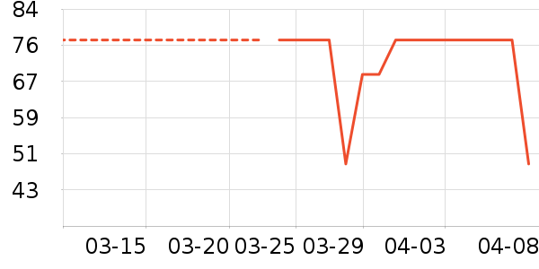 ��ʽPolo����ʷ�۸�