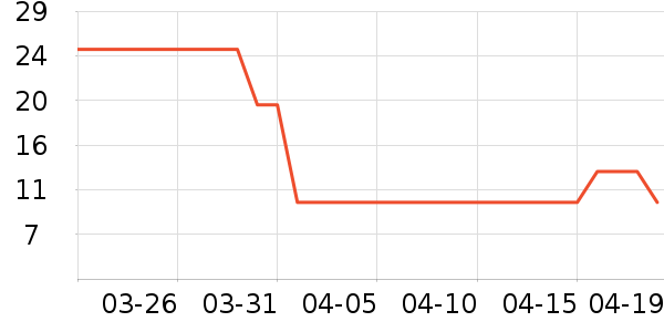 ������ʷ�۸�