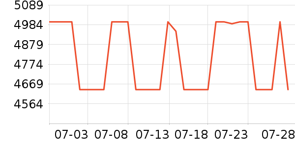 ��˹������ԡ������ʷ�۸�