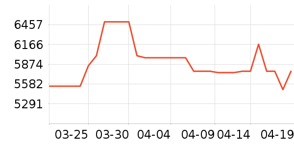 ��Ϊ�ֻ���ʷ�۸�