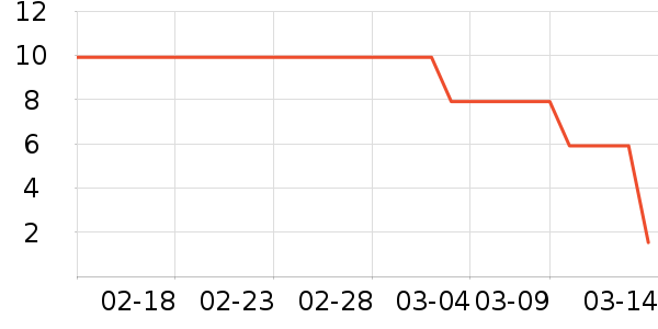 ����һͷţţ��/��Ʒ��ʷ�۸�