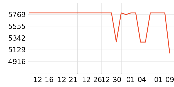 ��Ϊ�ֻ���ʷ�۸�