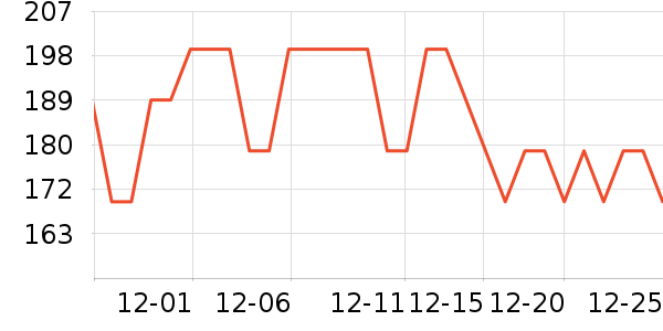 TP-LINK��Ƶ����豸��ʷ�۸�