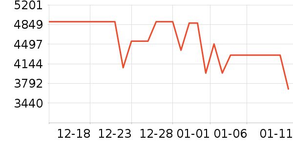 ��Ϊ�ֻ���ʷ�۸�