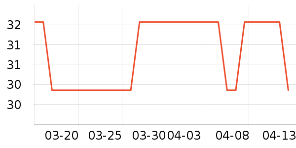 ��ҵƷ��ʷ�۸�