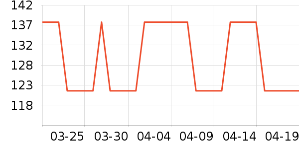 ��ƥ���г���/�����ʷ�۸�