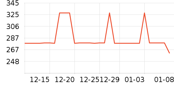 Ultrasun��ɹ˪��ʷ�۸�