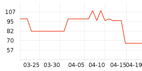 ����/������ʷ�۸�