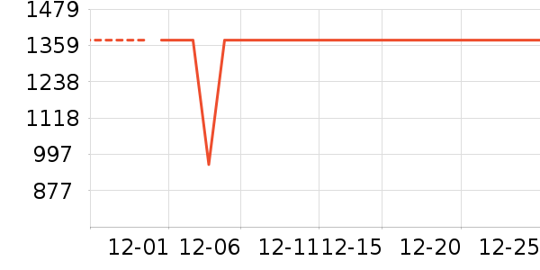 ����������ʷ�۸�