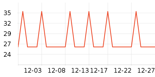 �Ź�������ʷ�۸�