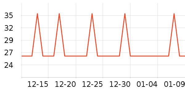 �Ź�������ʷ�۸�