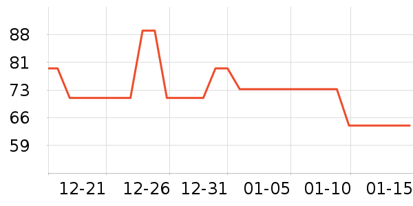 ��Ѽ����Բ/Ԫ����ʷ�۸�