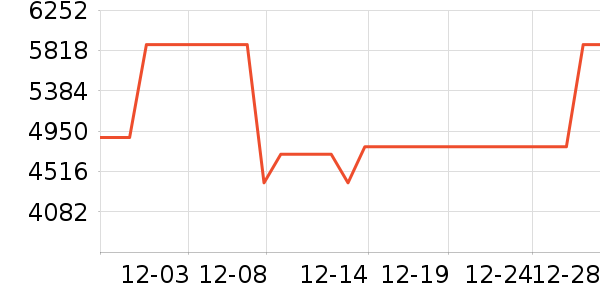 ���������ֱ���ʷ�۸�