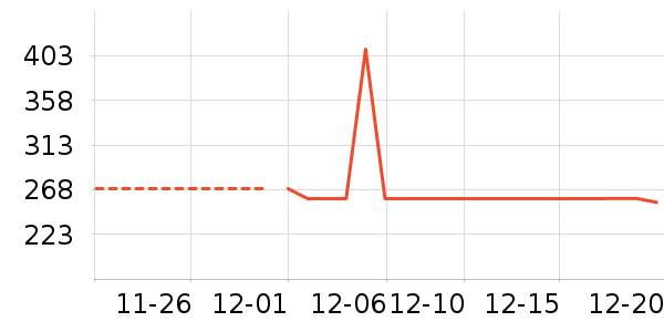 ɭ��Ůʽ���޷���ʷ�۸�