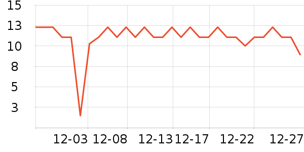 ����ѧ���ľ���ʷ�۸�