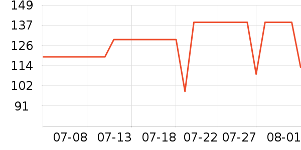 ȫ��ʱ����ʿ�ڿ���ʷ�۸�